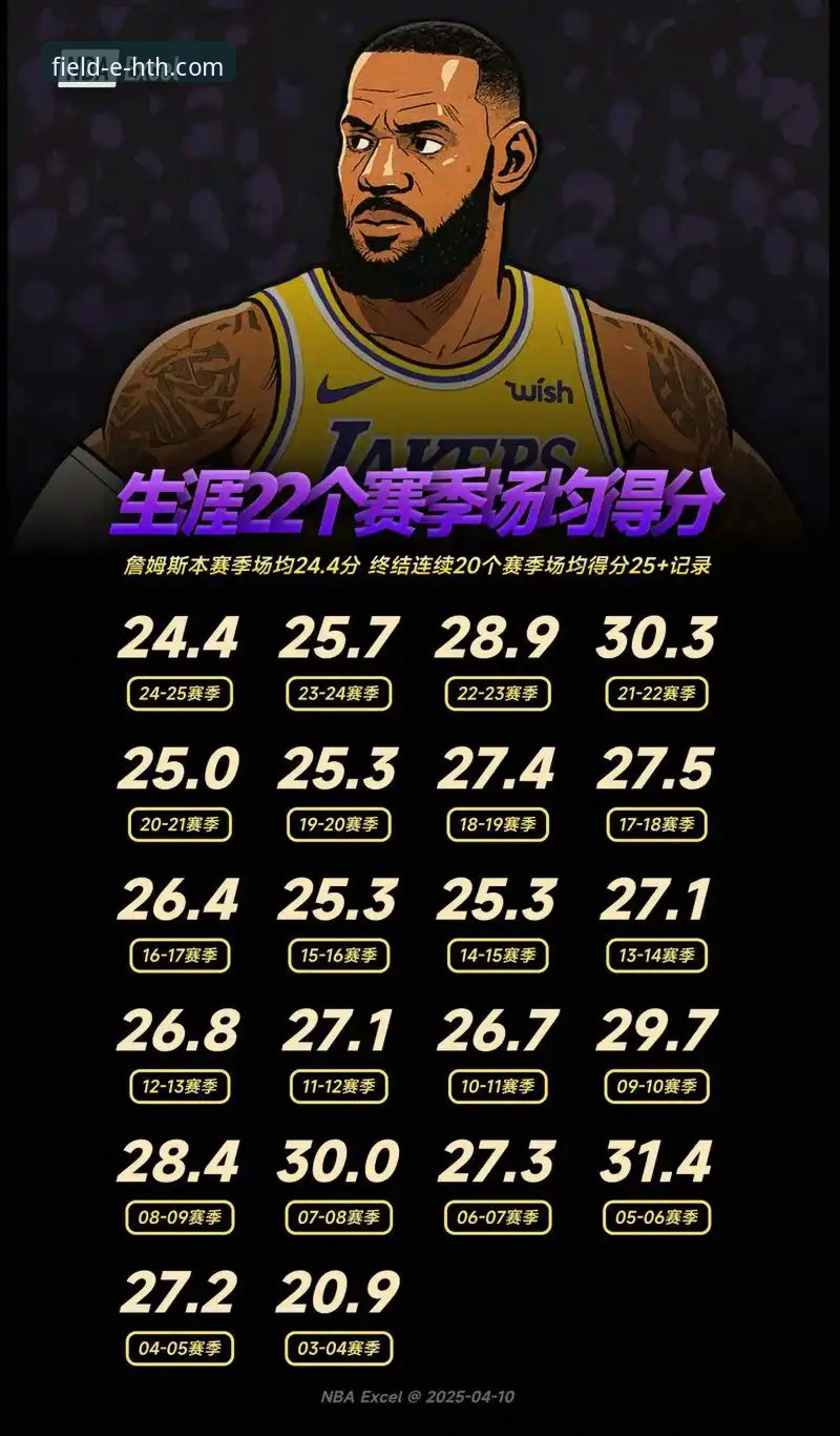 如何通过专业数据洞察一场NBA的得分盛宴？