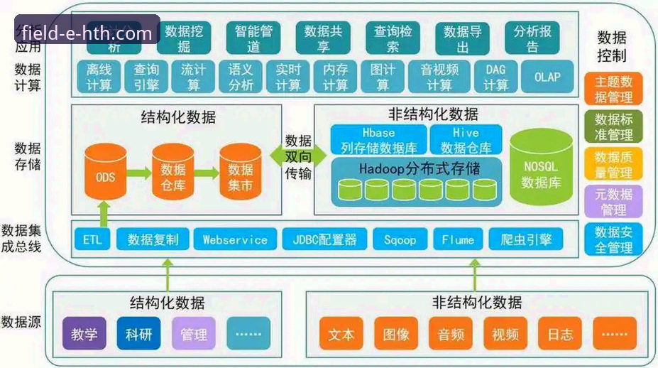 华体会体育数据平台安全吗 华体会体育数据平台安全吗?如何验证其数据可靠性与防护能力?